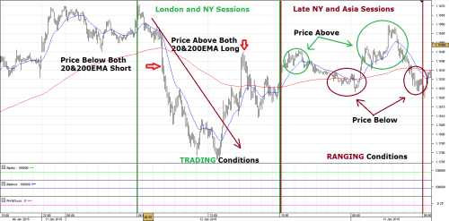 Jforex strategies