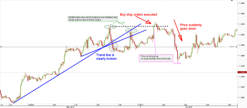 How banks manipulate forex