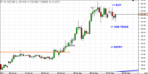 CHF_JPY 4H CHART