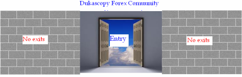 Dukascopy forex contest