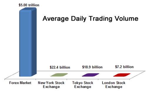 Forex Trading Vs Stock Trading Article Contest Dukascopy Community - 