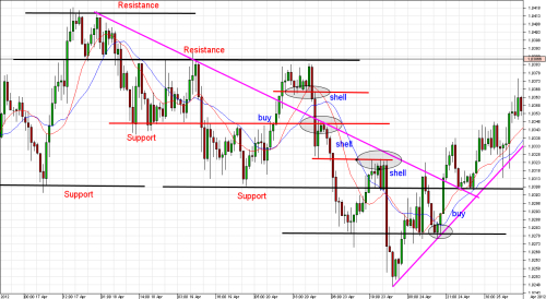 Dukascopy forex pairs