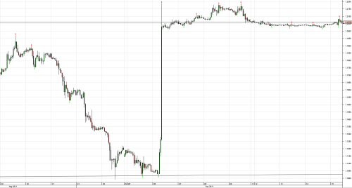 Chart Eur Chf