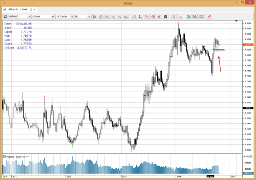 Dukascopy forex demo