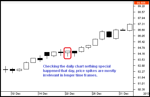 Options arbitrage strategies in nifty