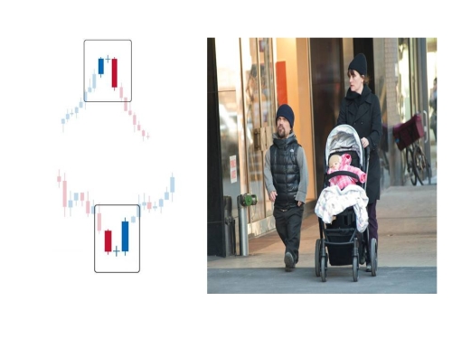 Piyasa takvimi forex