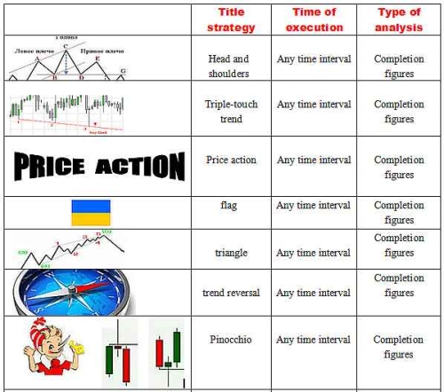 Dukascopy binary options contest