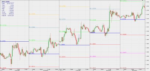 cycle day trader forex system free download