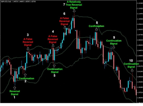 Dukascopy bollinger bands