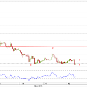 eur/usd