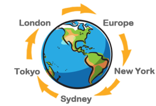 Day Trading Using Time Zones Arti!   cle Contest Dukascopy Community - 