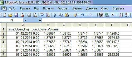 Construction Of The Trend Lines In Excel Article Contest - 