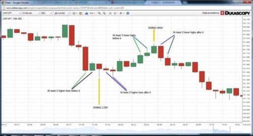 Ninjatrader bollinger bands