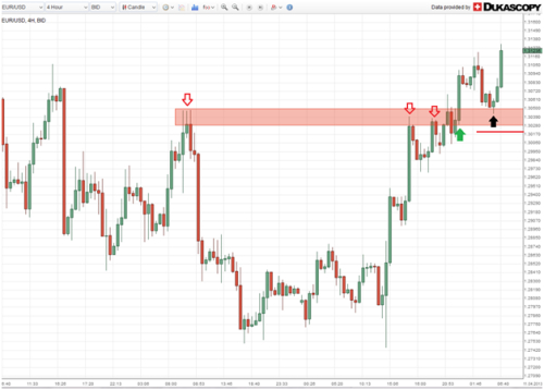 Dukascopy binary options contest