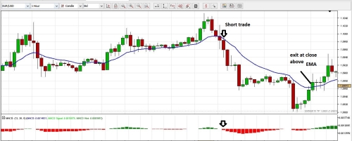 Jforex strategy example