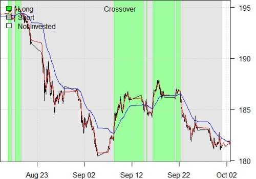 dvejetain pasirinkimo investicija valiuta se evalukurser įvertino forex eurą