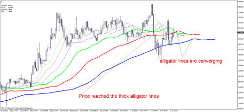 Strategi binary option