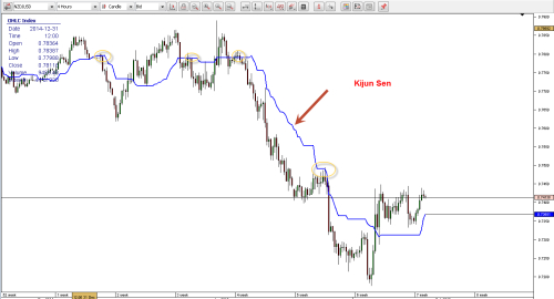 Dukascopy trading strategies