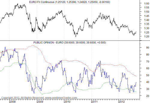 Eur Usd Global Downtrend Elliott Wave And Cycles Ù…Ø³Ø§Ø¨Ù‚Ù‡ Ù…Ù‚Ø§Ù„Ù‡ - 