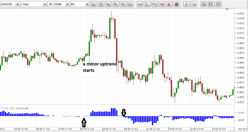 Dukascopy forex strategy contest