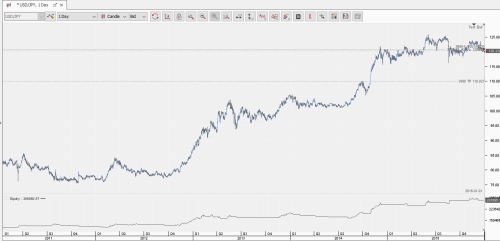 Meilleure strategie trading forex
