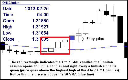 Trading The London Session With A Very Profitable Breakout Strategy - 