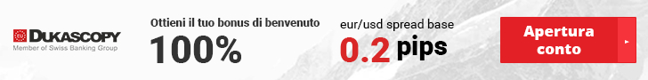 Cluster in forex trading