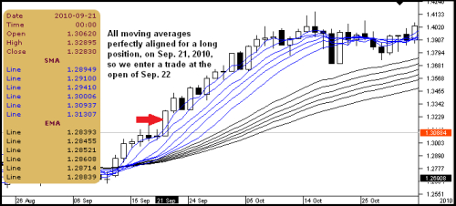 aroon oscillator trading system