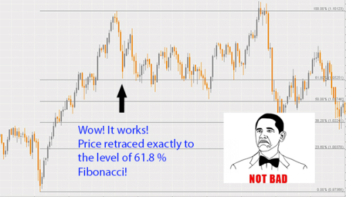 How the forex market really works