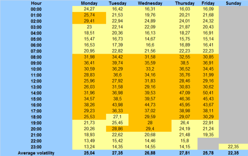 Forex volatility by hour 21 Forex by 21 hour volatility