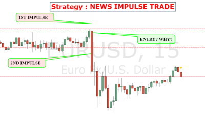 Dukascopy trading strategies