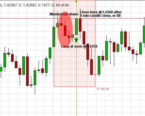 Binary options candlestick software