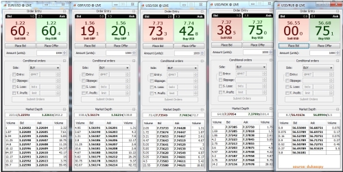 Forex market depth data provider