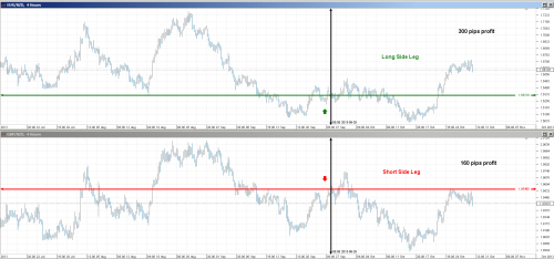 Dukascopy binary options minimum deposit