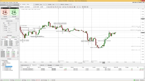 Dukascopy visual jforex forum