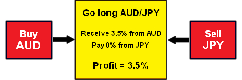 How non farm payroll affect forex