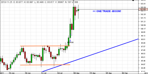 CHF_JPY_DAILY CHART