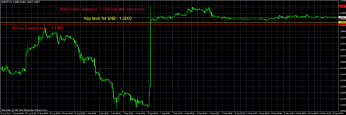 Technical analysis at H1 chart