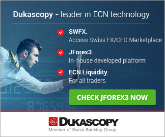 Duckascopy Forex