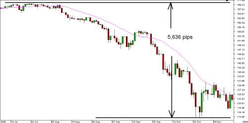 Harvest forex
