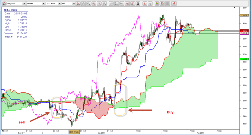 Dukascopy trading strategies
