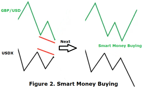 Forex cross pair strategy