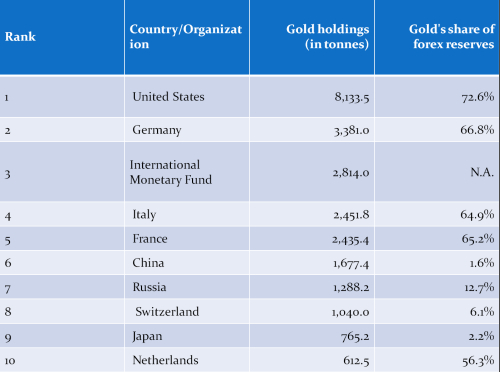 Gold Price And Geopolitical Конкурс статей Dukascopy Gold Price And Geopolitical