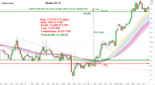 Ecn forex brokers vs market makers