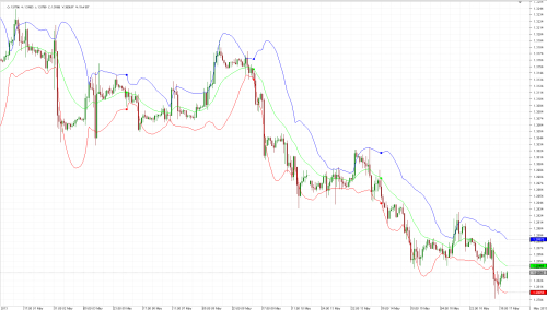 Forex Volatility Part 2 Article Contest Dukascopy Community - 