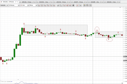 Estrategias scalping para forex