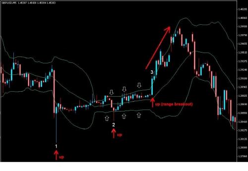 Dukascopy bollinger bands