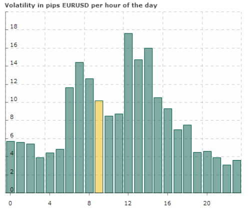 Seasonal Cycles In Fx Trading Artikel Wettbewerb Dukascopy Community - 