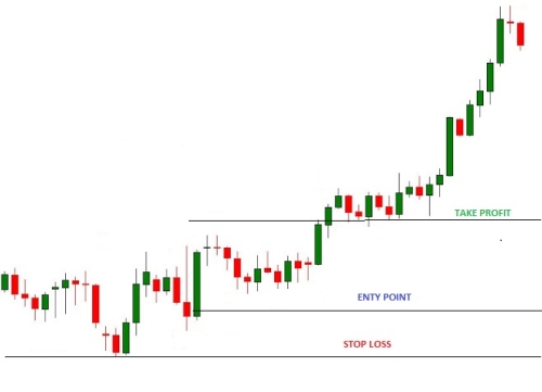 Dukascopy forex strategy contest