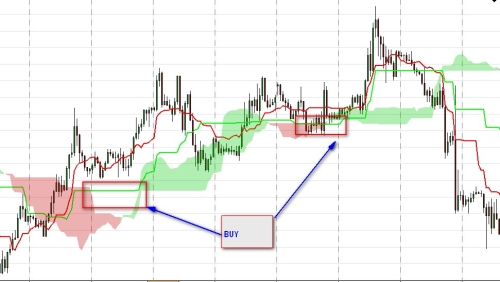Dukascopy trading signals